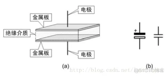 电阻、电感与容抗_电路